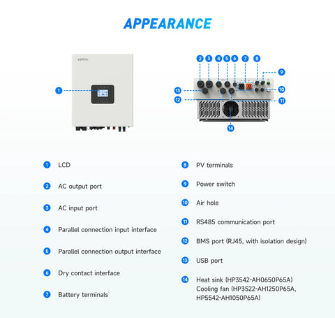 EPEVER HP-AHP65A