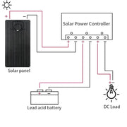 RadiantGrid Pro 3000W Complete Solar Kit - Pure Sine Wave Inverter with 300W Panel and Smart Controller