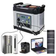 RadiantGrid PowerStation Pro Series 200W/500W/1000W - Pure Sine Wave Portable Solar Generator with PD & QC3.0