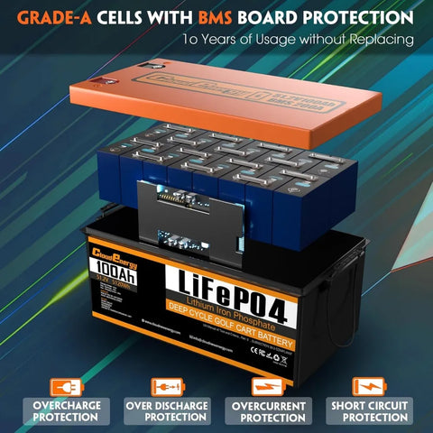 RadiantGrid Pro Series 48V(51.2V) LiFePO4 Battery - Solar Storage System Built-in 200A BMS with Mobile APP