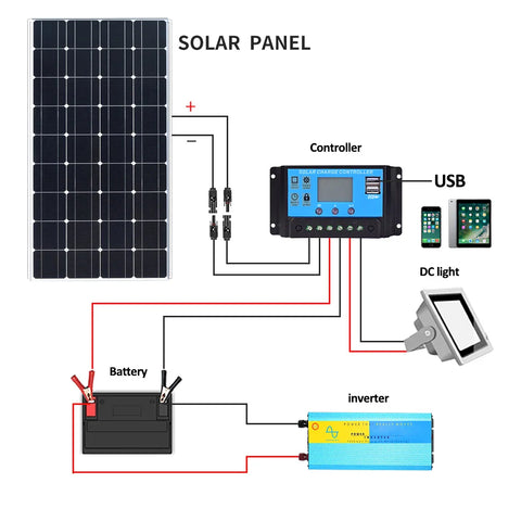 100W Monocrystalline Solar Panel