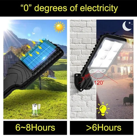 RadiantGrid Motion COB Solar Light