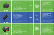 RadiantGrid PowerPro SG400A