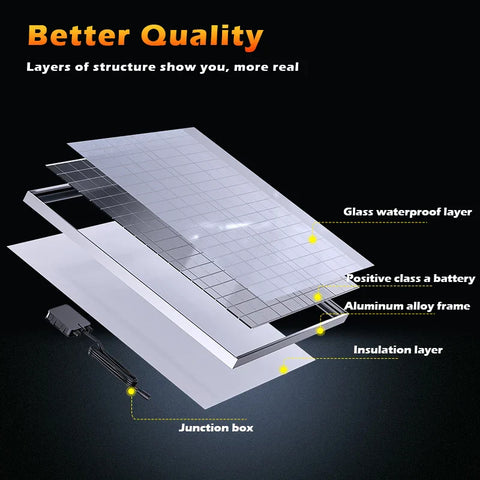 RadiantGrid 1000W Solar System