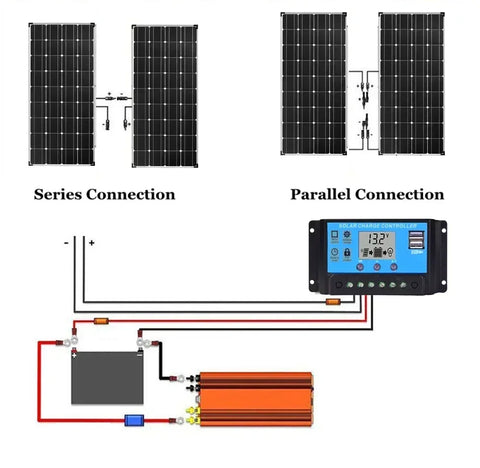 RadiantGrid Flex Pro Series