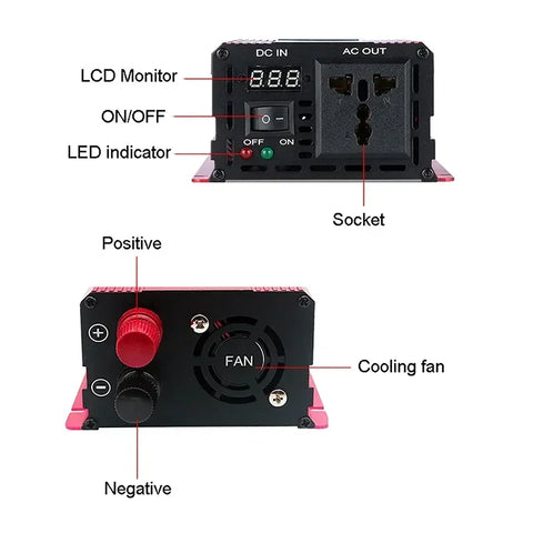 RadiantGrid Pro 300W Solar Kit with 3000W Pure Sine Wave Inverter - Complete 12V/110V/220V Power System