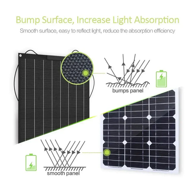 1500W Flexible