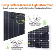 RadiantGrid Pro 3000W Monocrystalline Solar Panel - 21.8% Efficiency with MC-4 Connectors