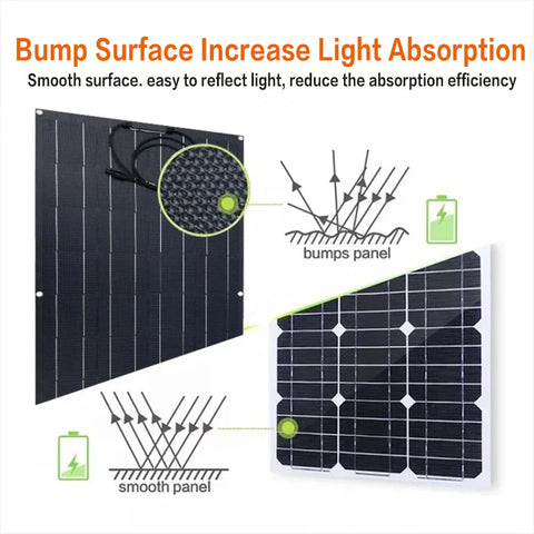 RadiantGrid Pro 3000W Monocrystalline Solar Panel - 21.8% Efficiency with MC-4 Connectors