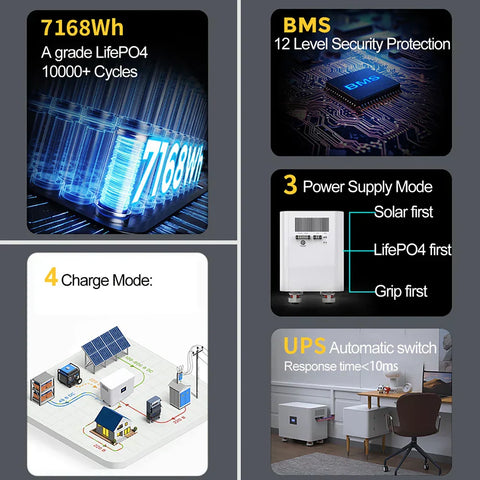 RadiantGrid PowerHub 7000