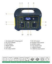 RadiantGrid ADC-500W