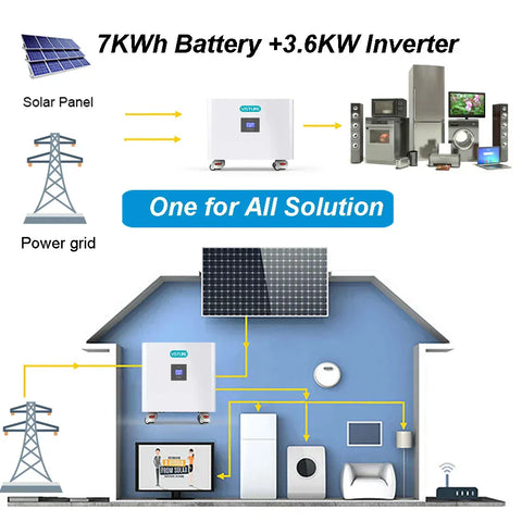 RadiantGrid PowerHub 7000