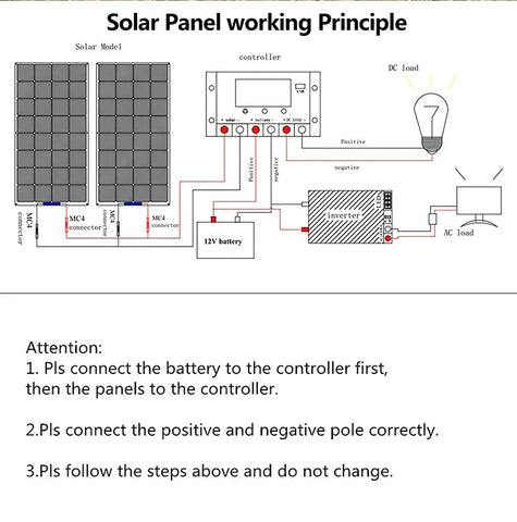 RadiantGrid FlexPro