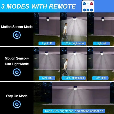 RadiantGrid TriMode Pro Solar Wall Light - 330 COB LED with Motion Sensor & Remote Control