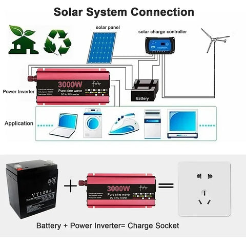 RadiantGrid Pro 3000W Complete Solar Kit - Pure Sine Wave Inverter with 300W Panel and Smart Controller