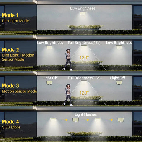 Solar Flood Lights