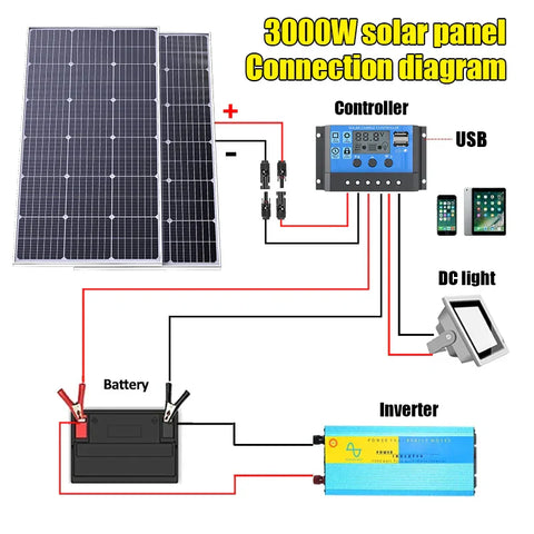 RadiantGrid Pro 3000W Solar
