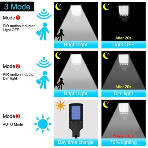 RadiantGrid Motion COB Solar Light
