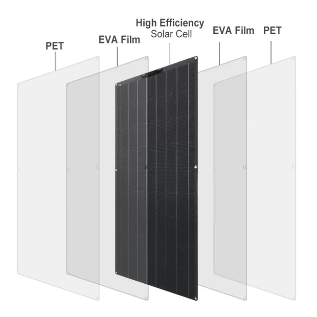1500W Flexible
