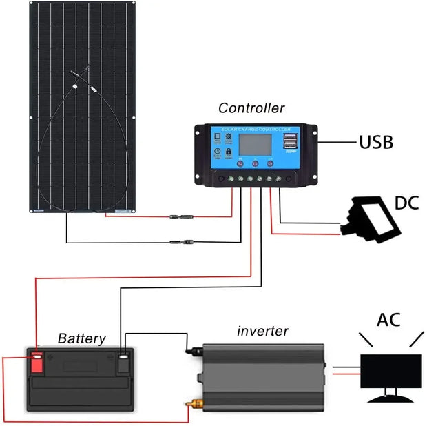 1500W Flexible