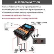 RadiantGrid Pro 3000W Complete Solar Kit - Pure Sine Wave Inverter with 300W Panel and Smart Controller