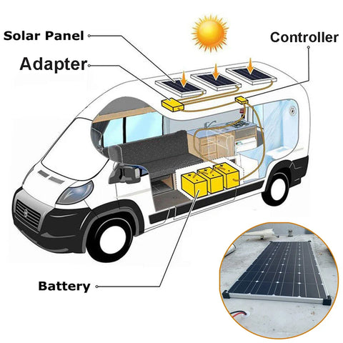 100W Monocrystalline Solar Panel